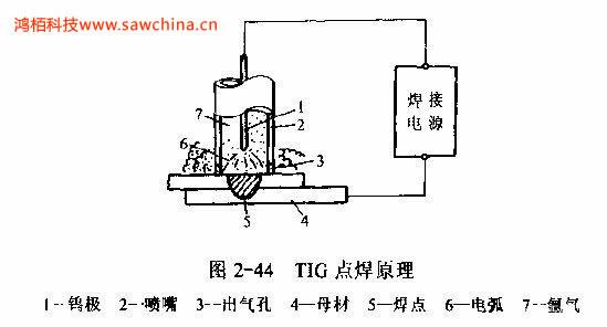 什么是TIG點(diǎn)焊，有何特點(diǎn)