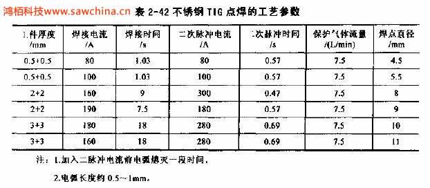 什么是TIG點(diǎn)焊，有何特點(diǎn)